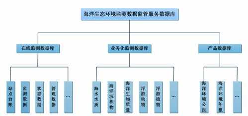  海洋环境监测方案模板「海洋环境监测方案模板下载」-第3张图片-马瑞范文网