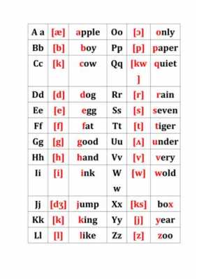 英语字母拼读模板,英语字母拼读模板图片 -第1张图片-马瑞范文网