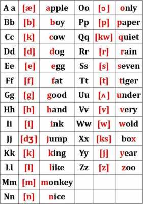 英语字母拼读模板,英语字母拼读模板图片 -第2张图片-马瑞范文网