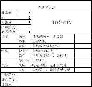 商品评价分析模板-第1张图片-马瑞范文网