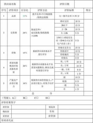 商品评价分析模板-第3张图片-马瑞范文网