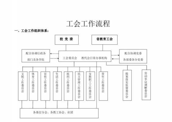 公司工会管理制度 制定流程 公司制度与工会审议模板-第1张图片-马瑞范文网