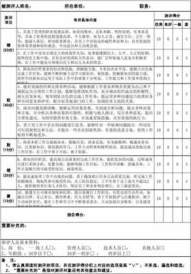 基层民主测评表模板-第3张图片-马瑞范文网