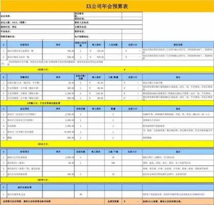 年会预算申请模板下载-第3张图片-马瑞范文网