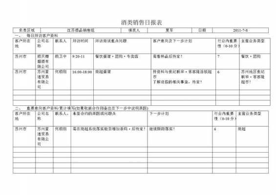  酒业公司日报表模板「卖酒日报表」-第1张图片-马瑞范文网