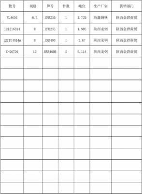 钢筋销货清单模板图片-钢筋销货清单模板-第1张图片-马瑞范文网