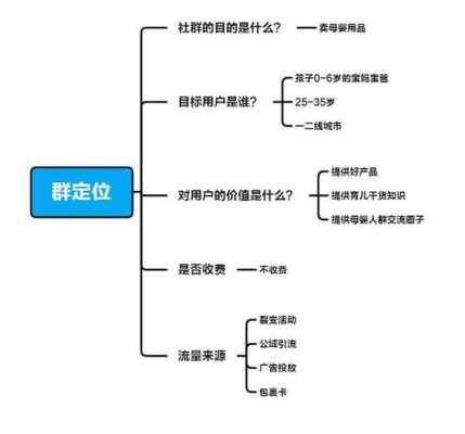  微信群做任务模板「微信群里做任务」-第1张图片-马瑞范文网