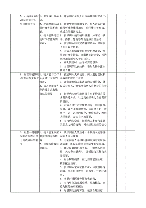 神经内科护理年度工作计划 神经内科护理计划模板-第2张图片-马瑞范文网