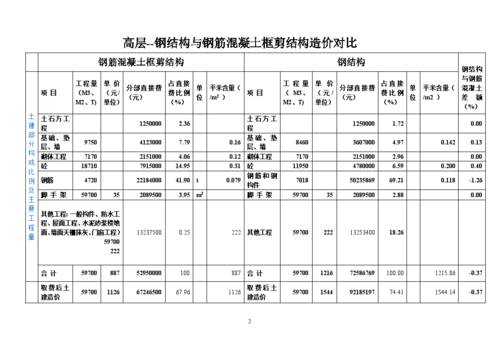  模板与砼之比「模板和钢筋混凝土造价比例」-第2张图片-马瑞范文网