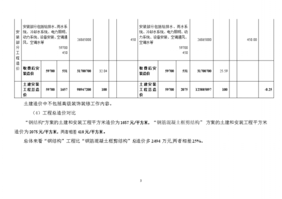  模板与砼之比「模板和钢筋混凝土造价比例」-第1张图片-马瑞范文网