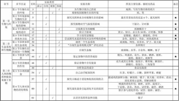 高中生物实验设置模板-第3张图片-马瑞范文网