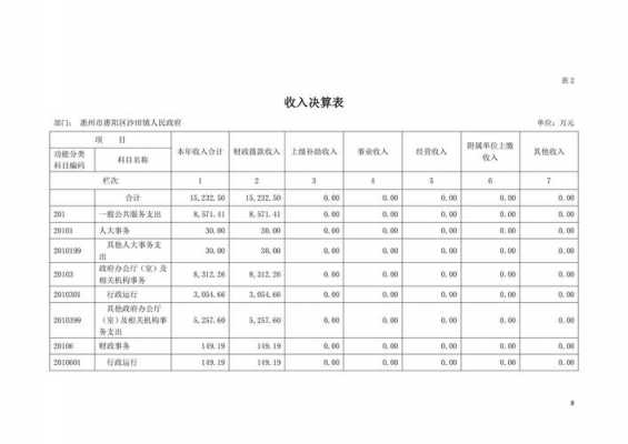 乡镇决算报告模板（乡镇决算报告模板图片）-第2张图片-马瑞范文网