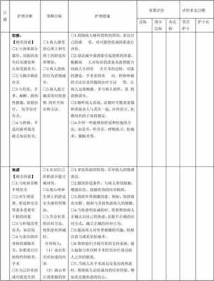 肺癌护理记录单模板_肺癌病人护理记录如何书写-第3张图片-马瑞范文网