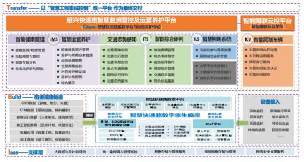 项目平台建设指的是什么-第3张图片-马瑞范文网