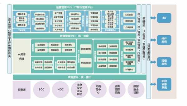 项目平台建设指的是什么-第2张图片-马瑞范文网