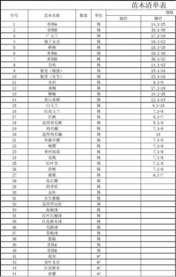  苗木进场数量清单模板「苗木进场数量清单模板图片」-第3张图片-马瑞范文网