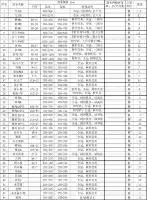  苗木进场数量清单模板「苗木进场数量清单模板图片」-第2张图片-马瑞范文网