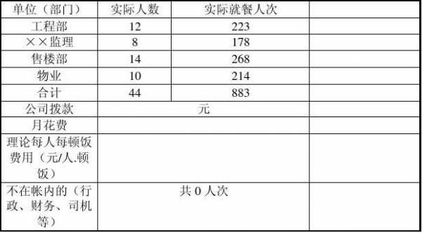 食堂月结报告模板_食堂月报怎么写-第2张图片-马瑞范文网