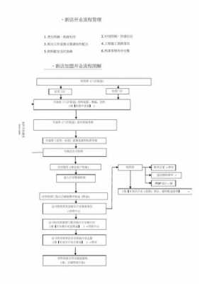 公司开业流程单模板_公司开业流程方案-第1张图片-马瑞范文网