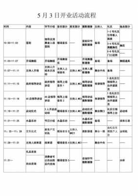 公司开业流程单模板_公司开业流程方案-第3张图片-马瑞范文网