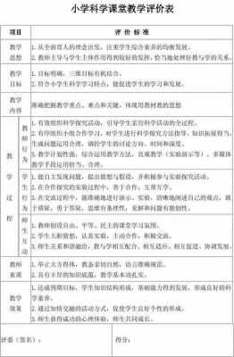 小学科学课评课优点与建议 小学科学课的评课模板-第2张图片-马瑞范文网