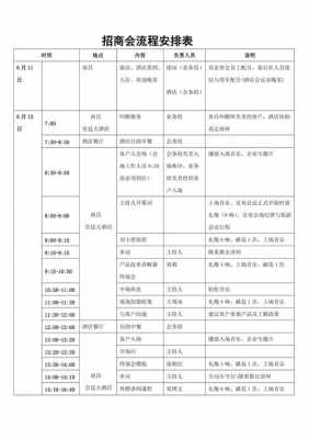 招商会流程模板-第1张图片-马瑞范文网