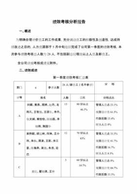 绩效分析总结报告模板,绩效分析汇报 -第3张图片-马瑞范文网