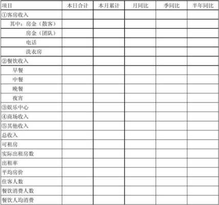 收入报告模板-第3张图片-马瑞范文网