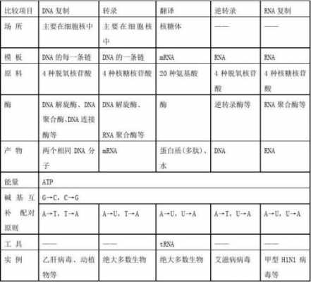 模板合成法的优点 需要模板合成物质-第2张图片-马瑞范文网