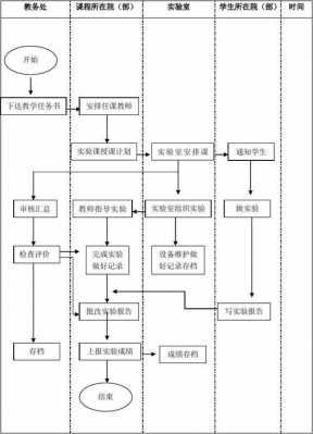 实验室工作流程图模板（实验室实验流程）-第2张图片-马瑞范文网