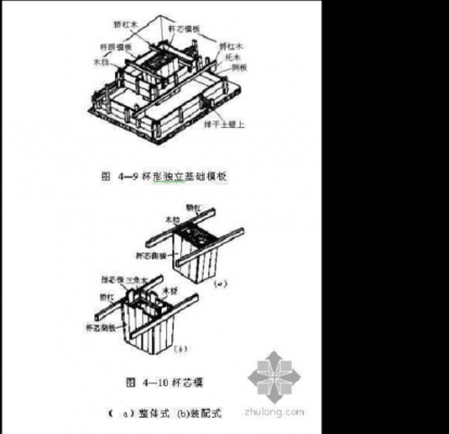 基础需要模板吗-第3张图片-马瑞范文网