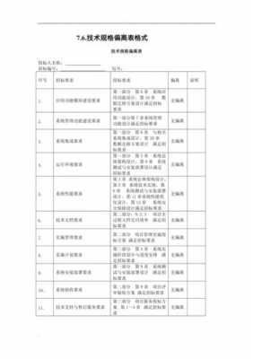 偏差通知客户记录模板（偏差通知客户记录模板下载）-第3张图片-马瑞范文网