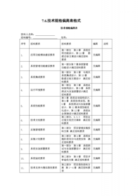 偏差通知客户记录模板（偏差通知客户记录模板下载）-第2张图片-马瑞范文网