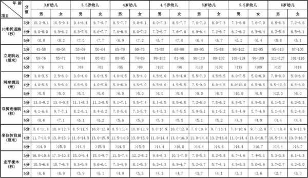 儿童体质报告模板下载_儿童体检体质指数-第2张图片-马瑞范文网