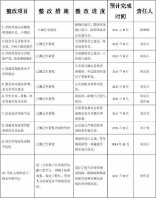 学校问题整改清单-第2张图片-马瑞范文网