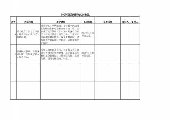 学校问题整改清单-第1张图片-马瑞范文网