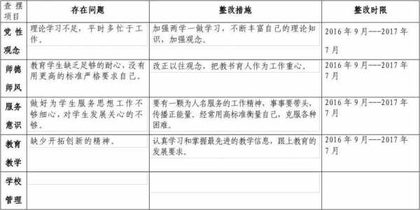 学校问题整改清单-第3张图片-马瑞范文网