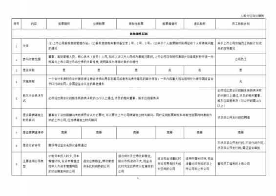 公司入股表格模板,公司入股程序 -第1张图片-马瑞范文网