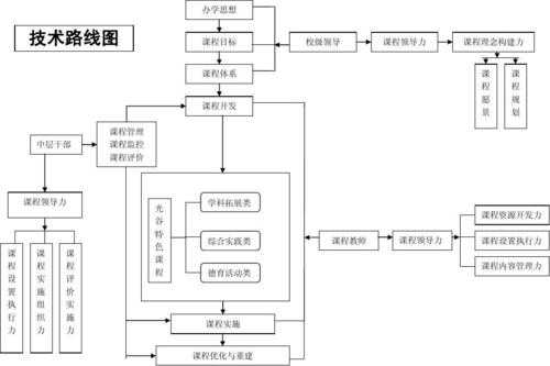 课题申报书技术路线图-第3张图片-马瑞范文网