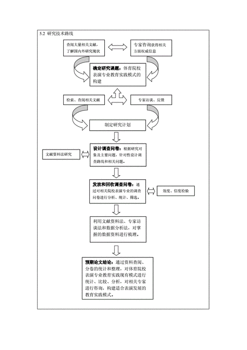 课题申报书技术路线图-第2张图片-马瑞范文网