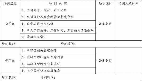 新人带训总结怎么写 新人代训表模板-第2张图片-马瑞范文网