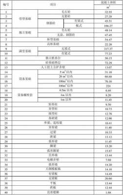 模板一次使用量计算公式-第1张图片-马瑞范文网