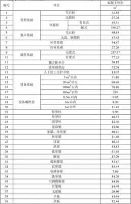 模板一次使用量计算公式-第3张图片-马瑞范文网