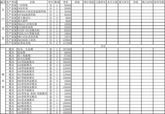 企业固定资产表模板,企业固定资产表模板下载 -第1张图片-马瑞范文网