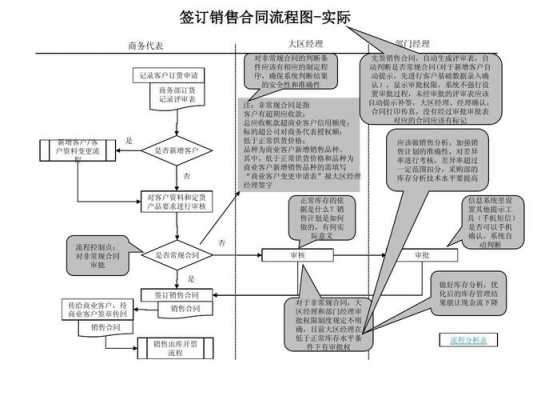 销售管理合同模板下载_销售合同管理制度流程图-第3张图片-马瑞范文网