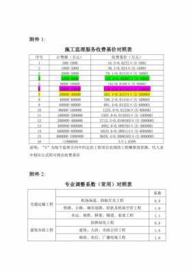 监理询价表模板,工程监理询价 -第1张图片-马瑞范文网