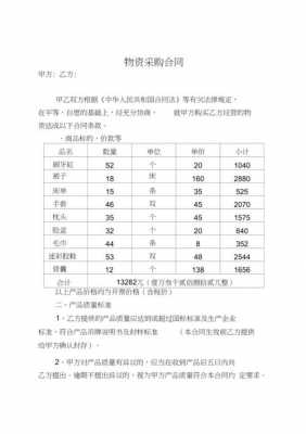  物资采购模板「物资采购合同模板」-第2张图片-马瑞范文网