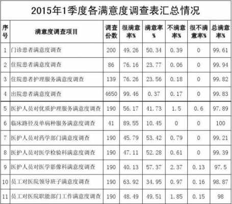 数据通报表格模板-第3张图片-马瑞范文网