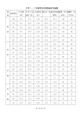 小学体质模板_小学生体质指数对照表-第3张图片-马瑞范文网