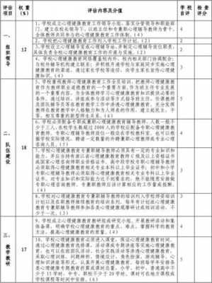 心理督导案例如何写 心理督导撰写模板-第3张图片-马瑞范文网